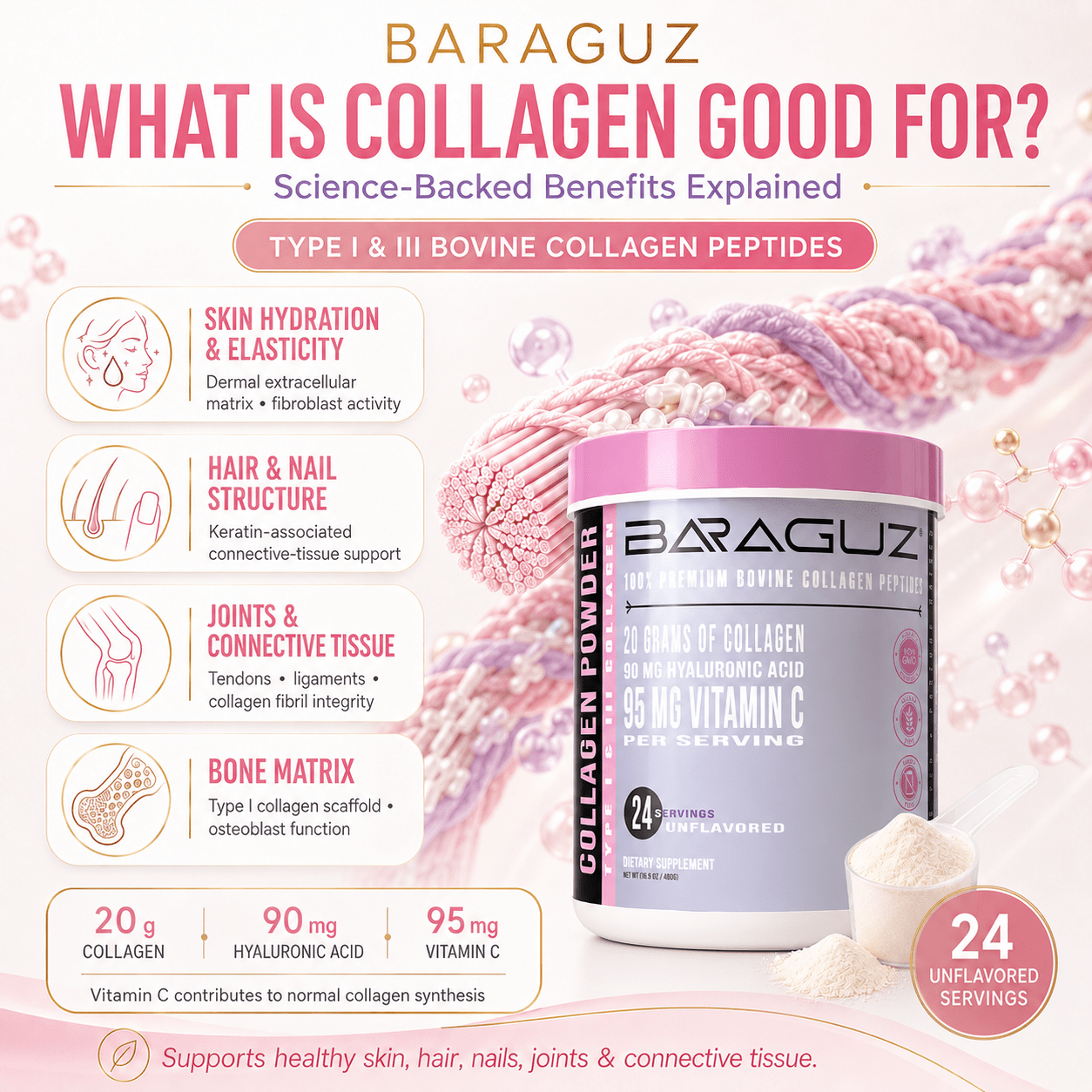 What Is Collagen Good For? The Science-Backed Benefits Explained - Baraguz